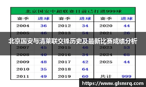 北京国安与清莱联交锋历史及最新比赛成绩分析